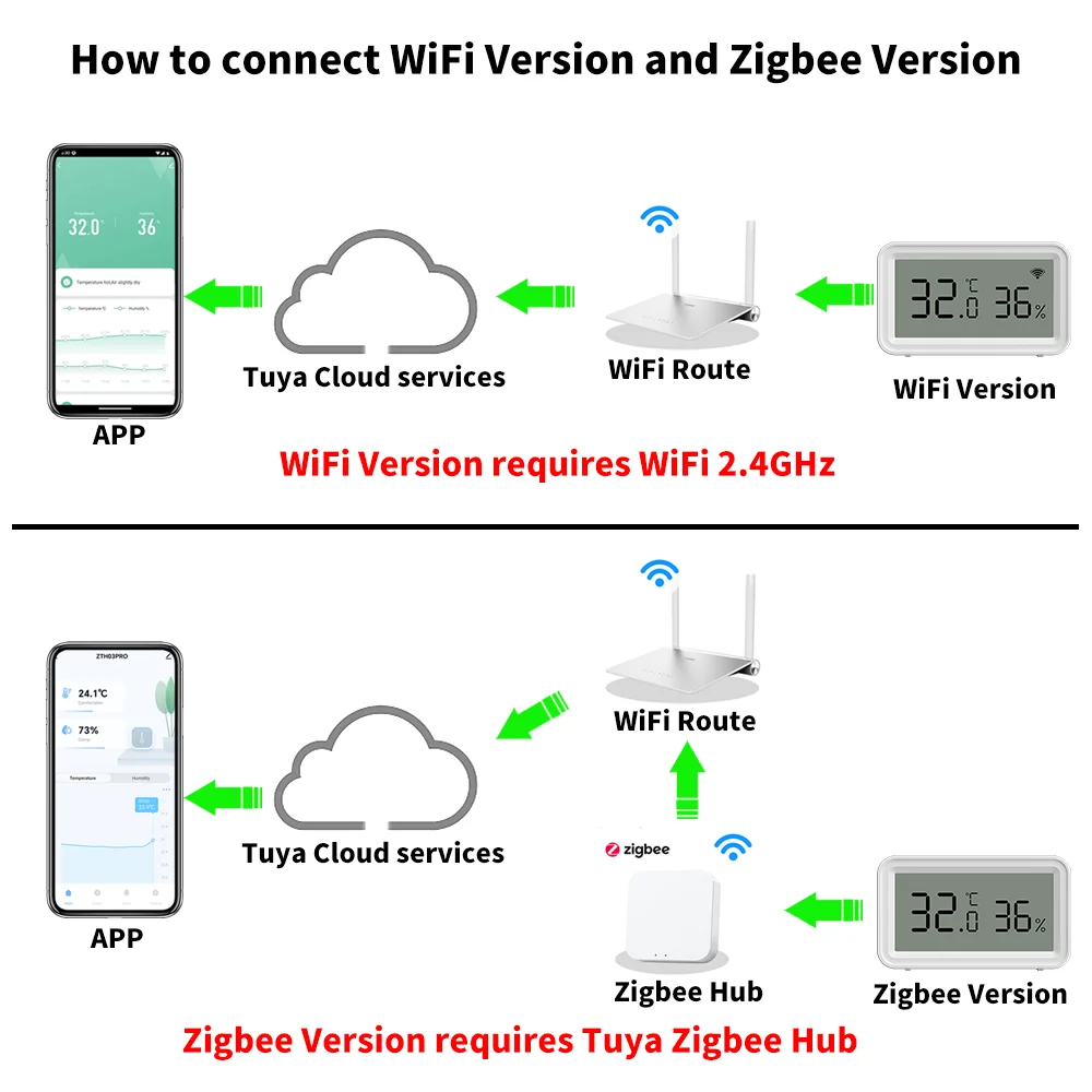 Tuya Zigbee WiFi Temperatur- und Feuchtigkeitssensor – Bild 5