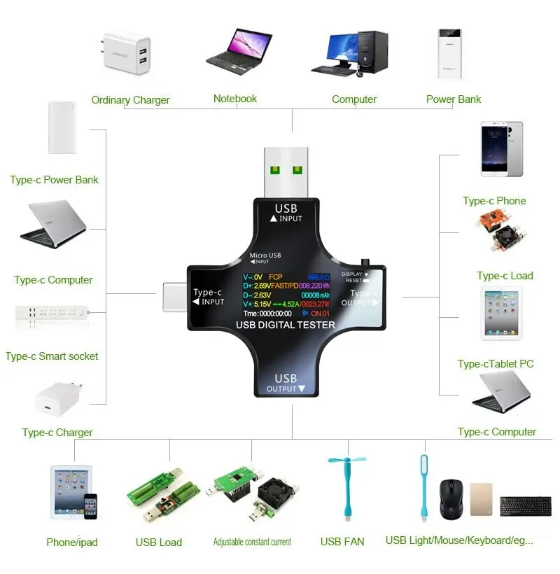 USB-C Tester mit Display, 8 A, misst Spannung, Strom und – Bild 4