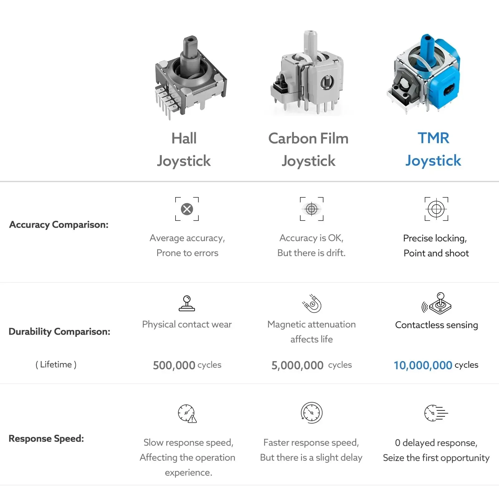TMR Elektromagnetischer Joystick für PS5-Controller – Bild 6