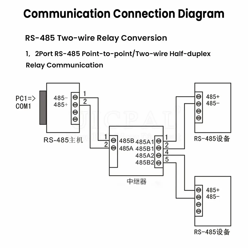 RS485-Repeater-Modul, industrielle – Bild 6