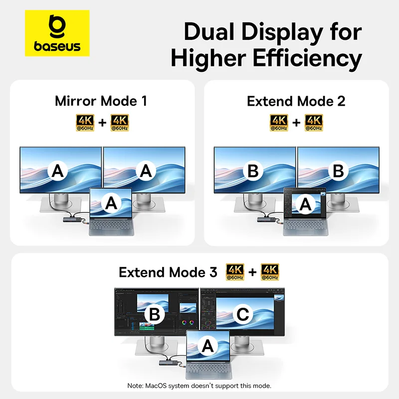 USB-C Hub 10-in-1 mit 2× HDMI 8K/4K, USB 3.2 10 Gbit/s, RJ45 – Bild 3