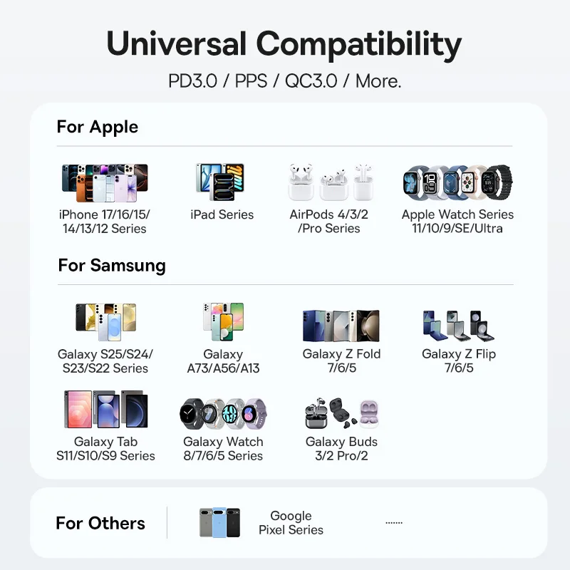 USB-C Ladegerät 20 W PD für iPhone – Bild 6